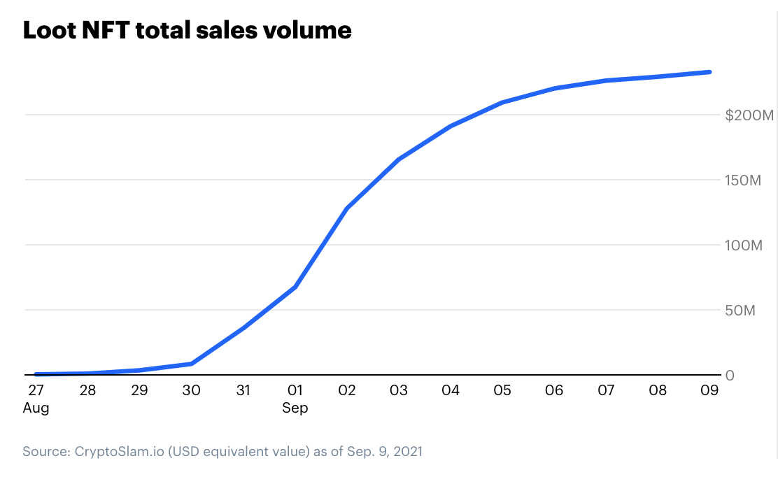 Loot NFT total sales volume