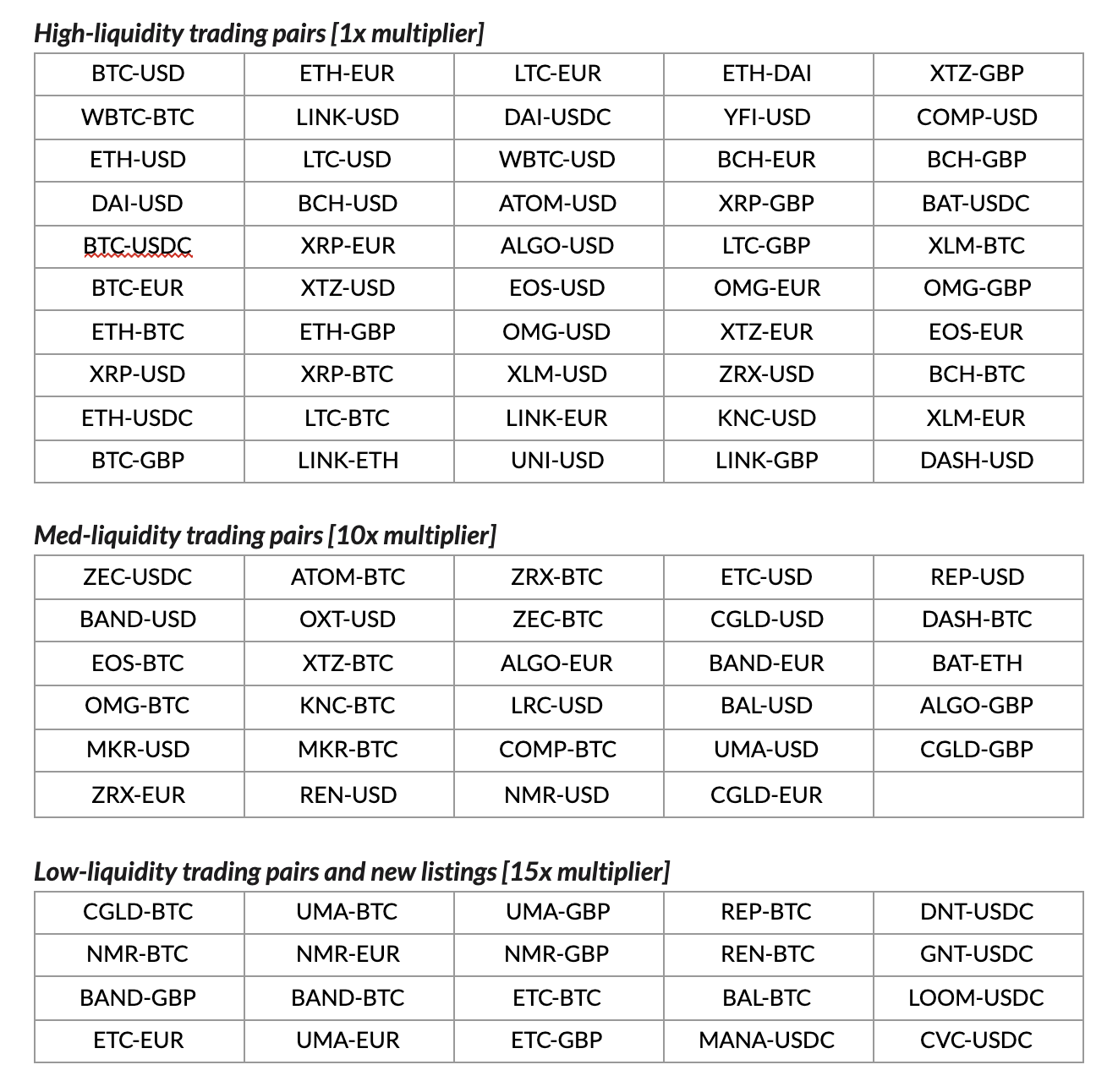 Med-liquidity trading pairs