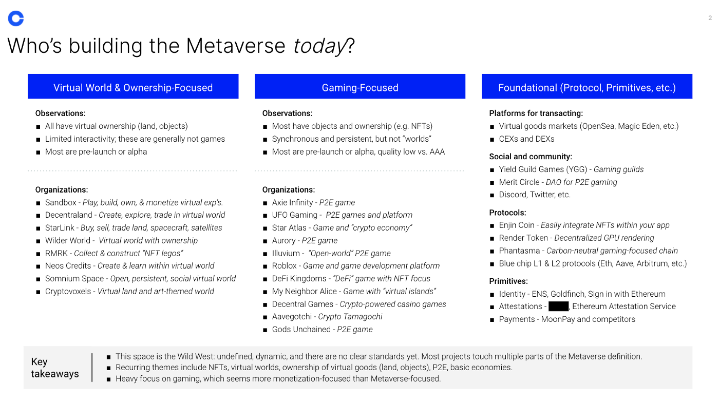 Who's building the Metaverse today?