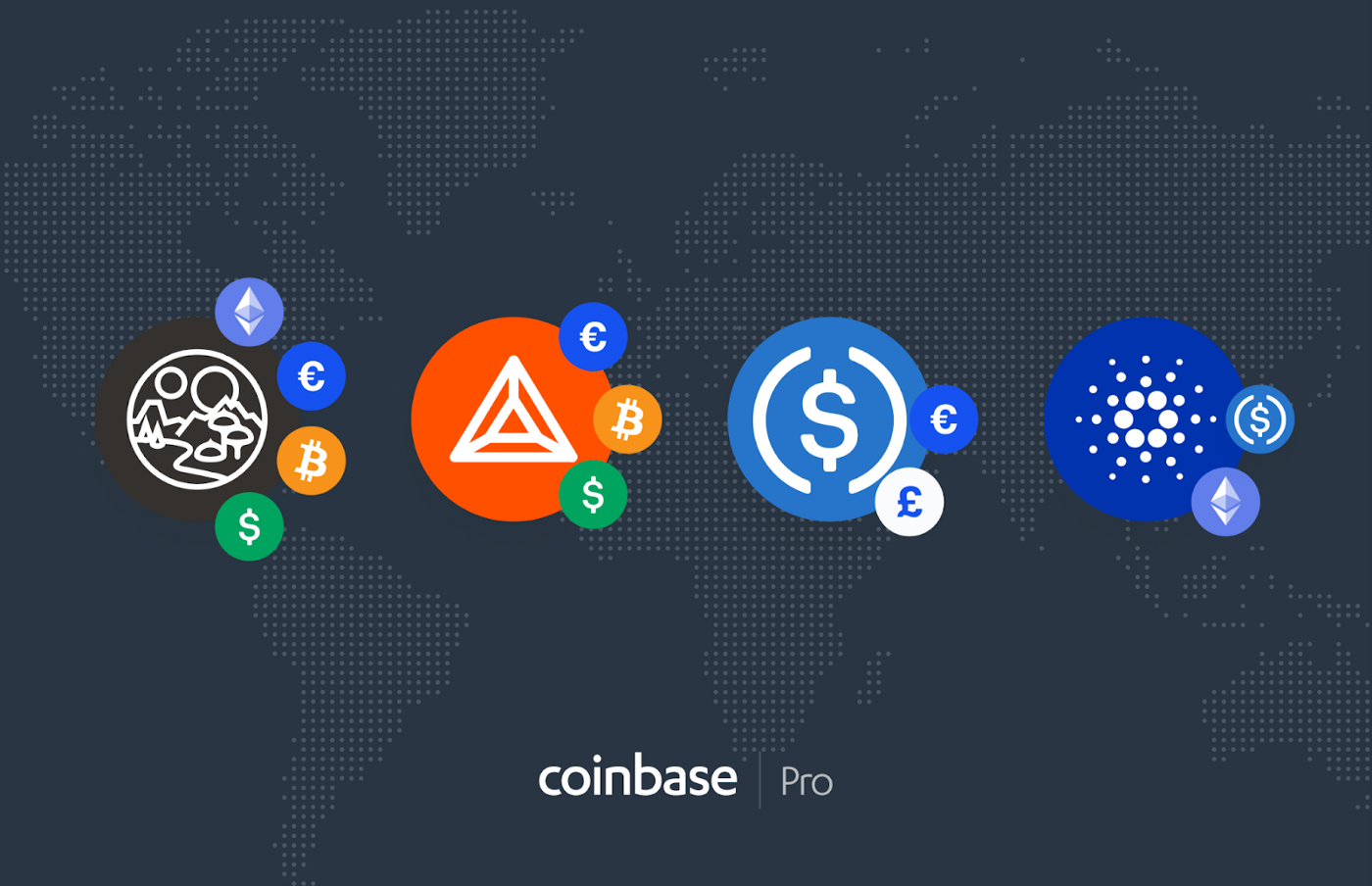Coinbase Pro to support additional order books