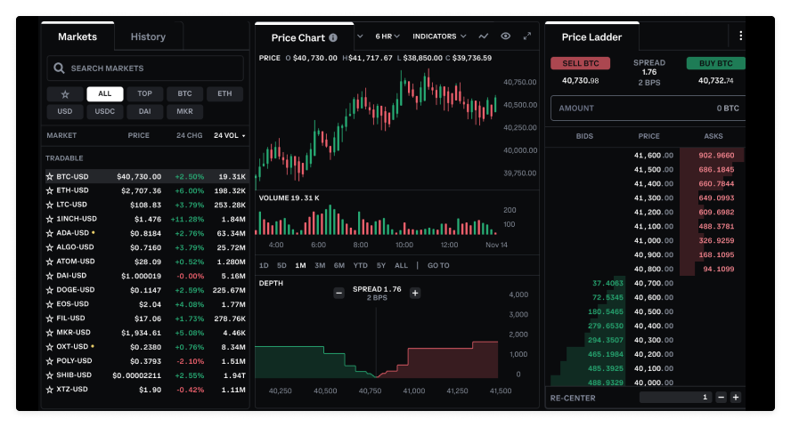 Institutional Crypto Trading Platform