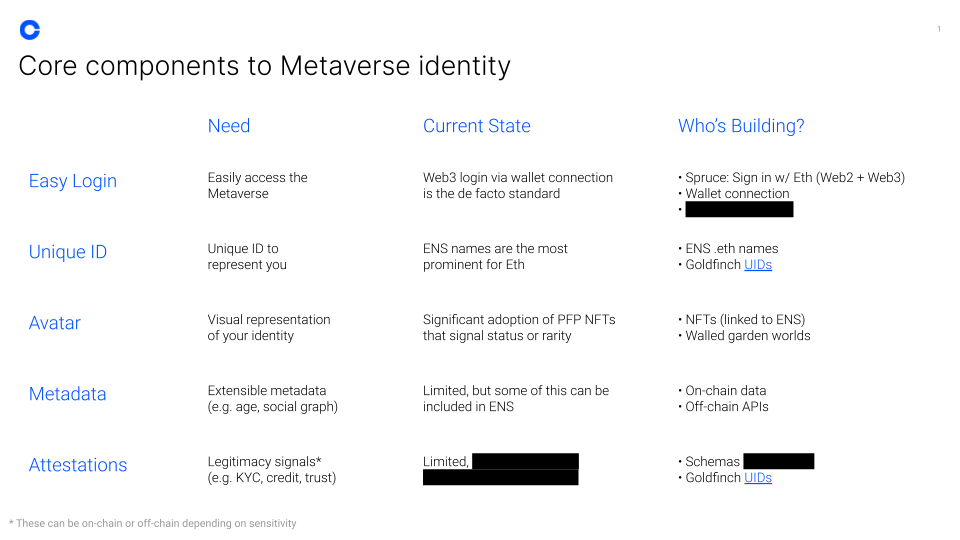 Planning and forecasting. Global system. Core components. Чек инфографика. Negative impact of internet.