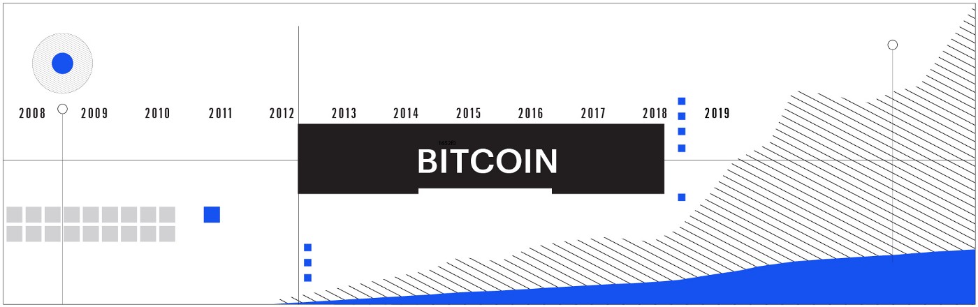 Charting the course of Bitcoin, 11 years and counting