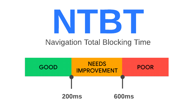 Navigation Total Blocking Time