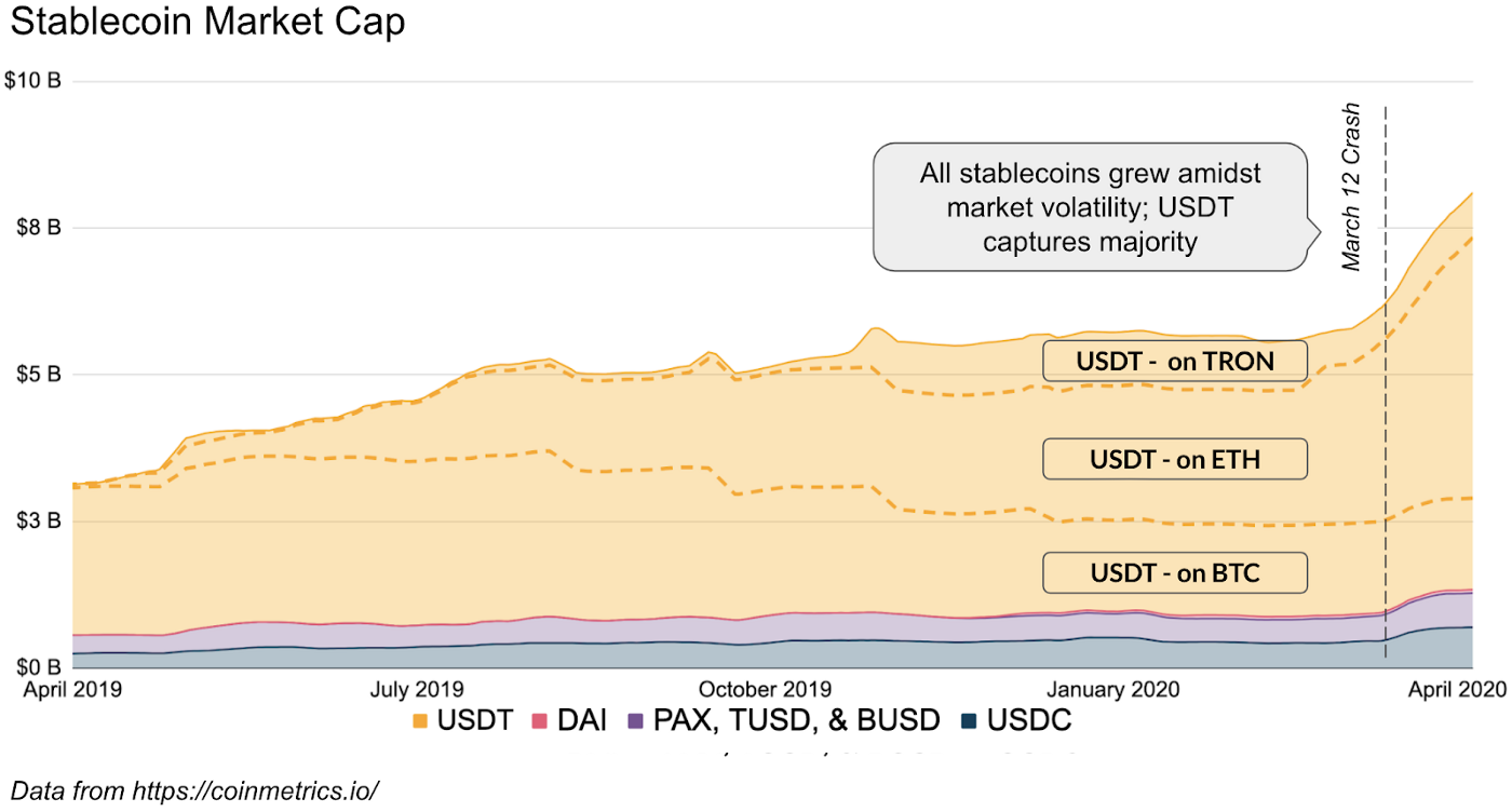 Stablecoin Market Cap