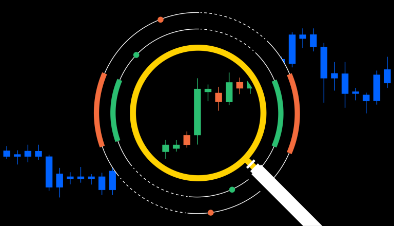 charting-indicators